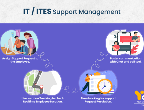 IT/ITES Support Management